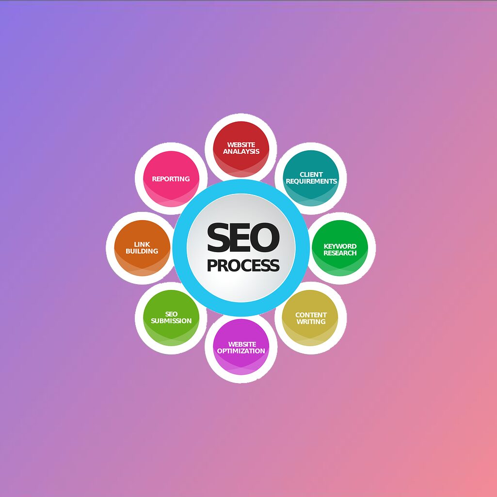 Seo agency orlando search engine optimization